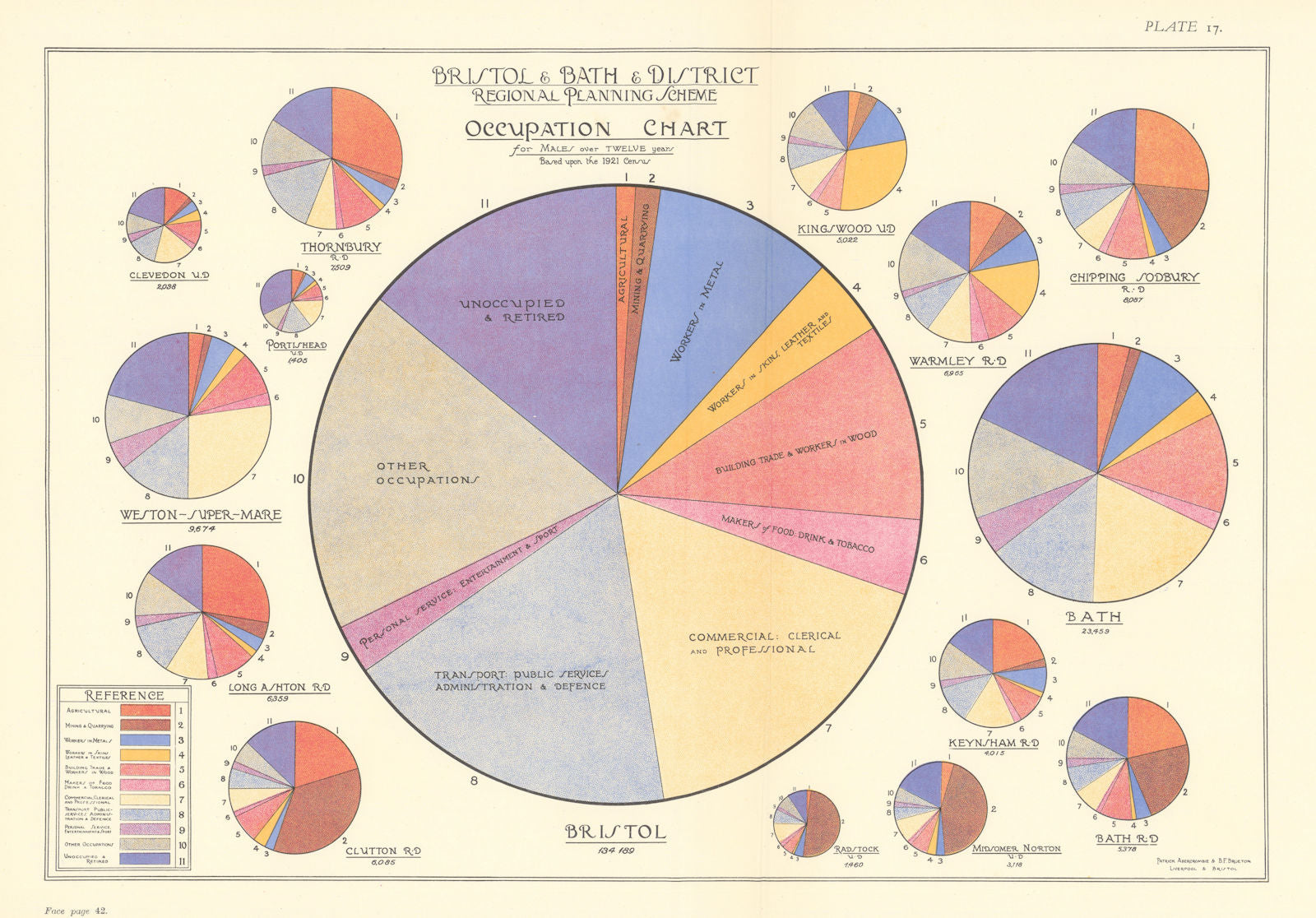Bristol, Bath & District. Male occupations in 1921. ABERCROMBIE 1930 old map
